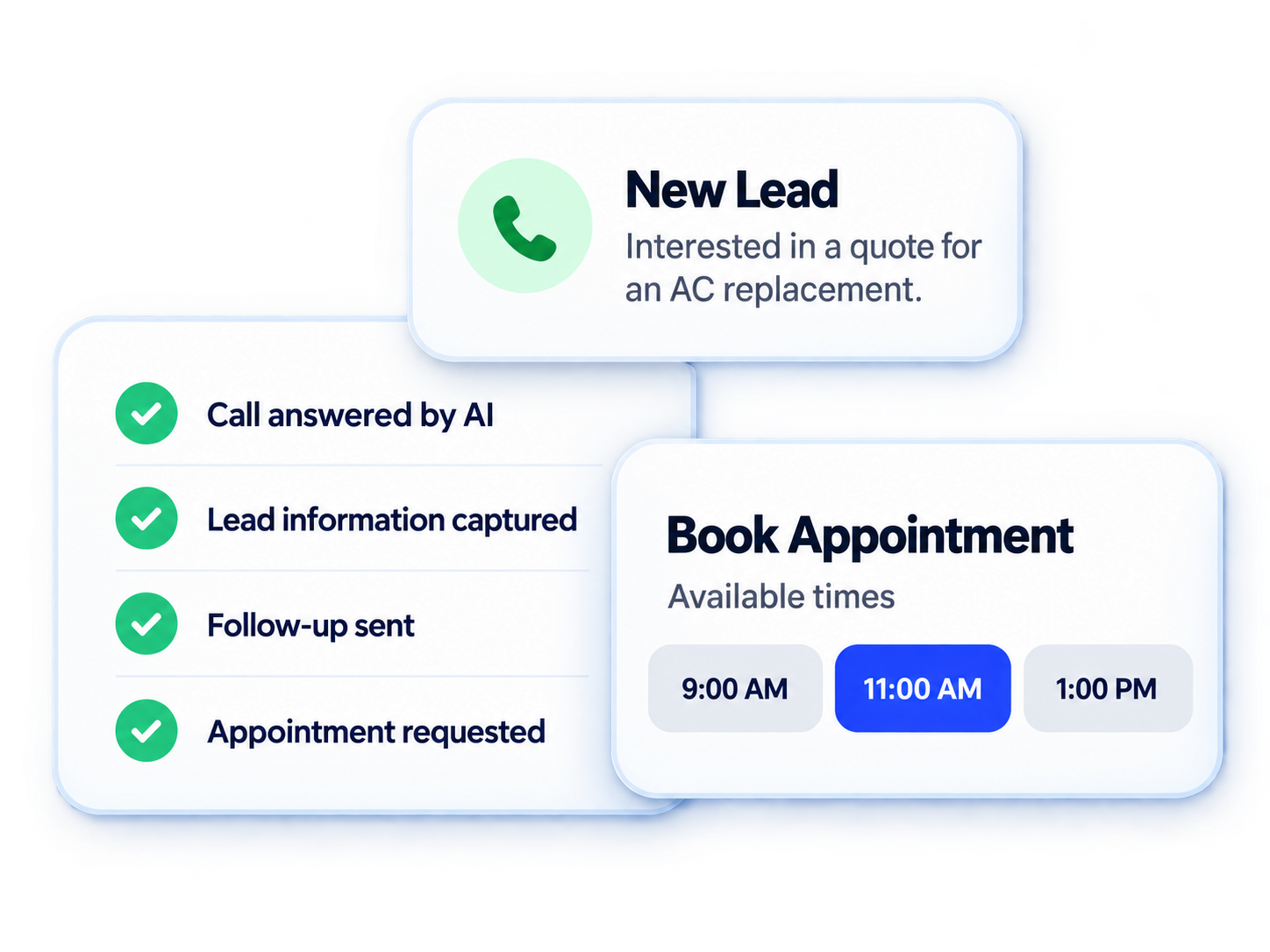 Illustrative cards showing a new lead, a completed follow-up checklist, and sample appointment times